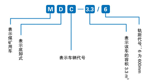 底卸式礦車型號含義 底卸式礦車型號含義